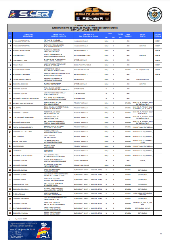 SCER: SuperCampeonato de España de Rallyes 2022 - Página 9 FVJrmlcWUAU5FOD?format=png&name=900x900