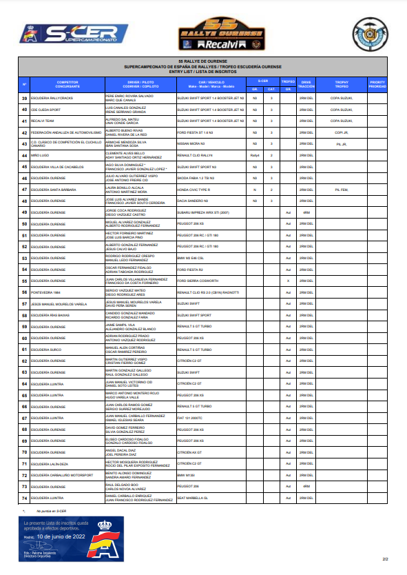 SCER: SuperCampeonato de España de Rallyes 2022 - Página 9 FVJrnveWYAICHqr?format=png&name=900x900