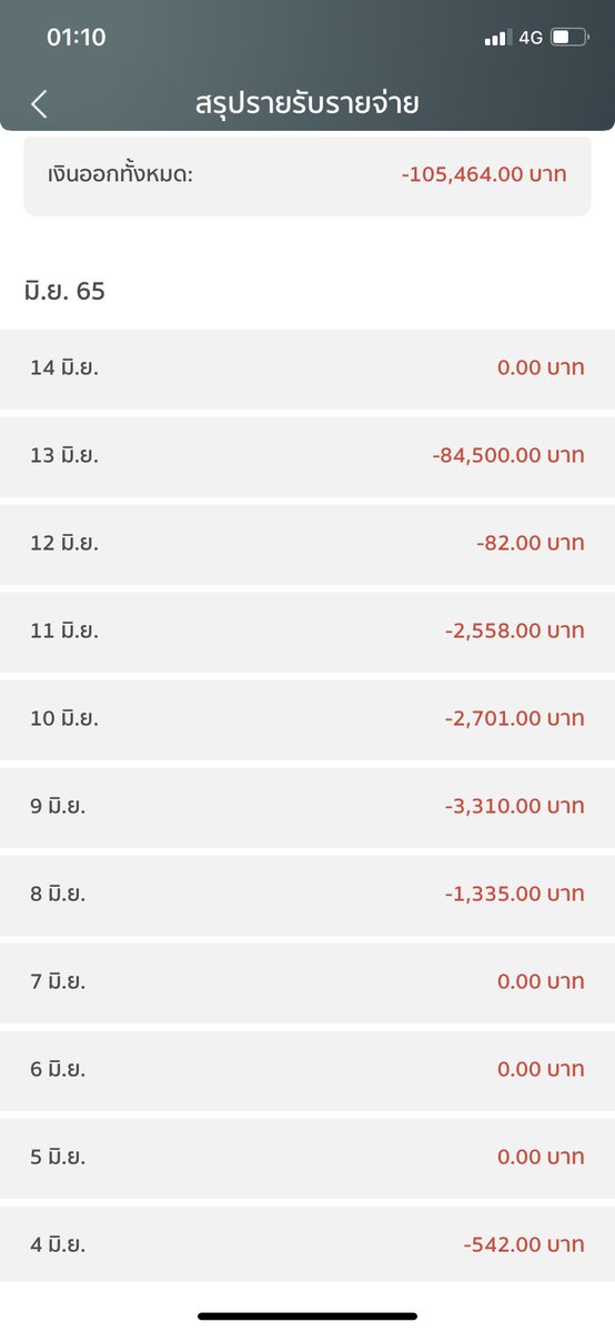 ใช้อะไรไปเยอะแยะวะเนี่ย พ่อรู้พ่อตีตาย