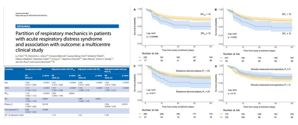 yourICM's tweet photo. Designing new ventilatory strategies based on respiratory mechanics to manage #ARDS! Consider limiting airway + lung driving P during MV, as may be equivalent predictor of outcome &amp; maintain positive end‐expiratory transpulmonary P in obese pts.
#FOAMcc
🖇 https://t.co/Ul4s4RJuEp https://t.co/sVilDwNBFJ