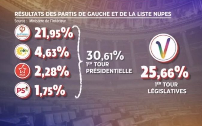 WeillClaude's tweet photo. Vague ? Quelle vague ? Où ça une vague ? https://t.co/bge69cUY3Q