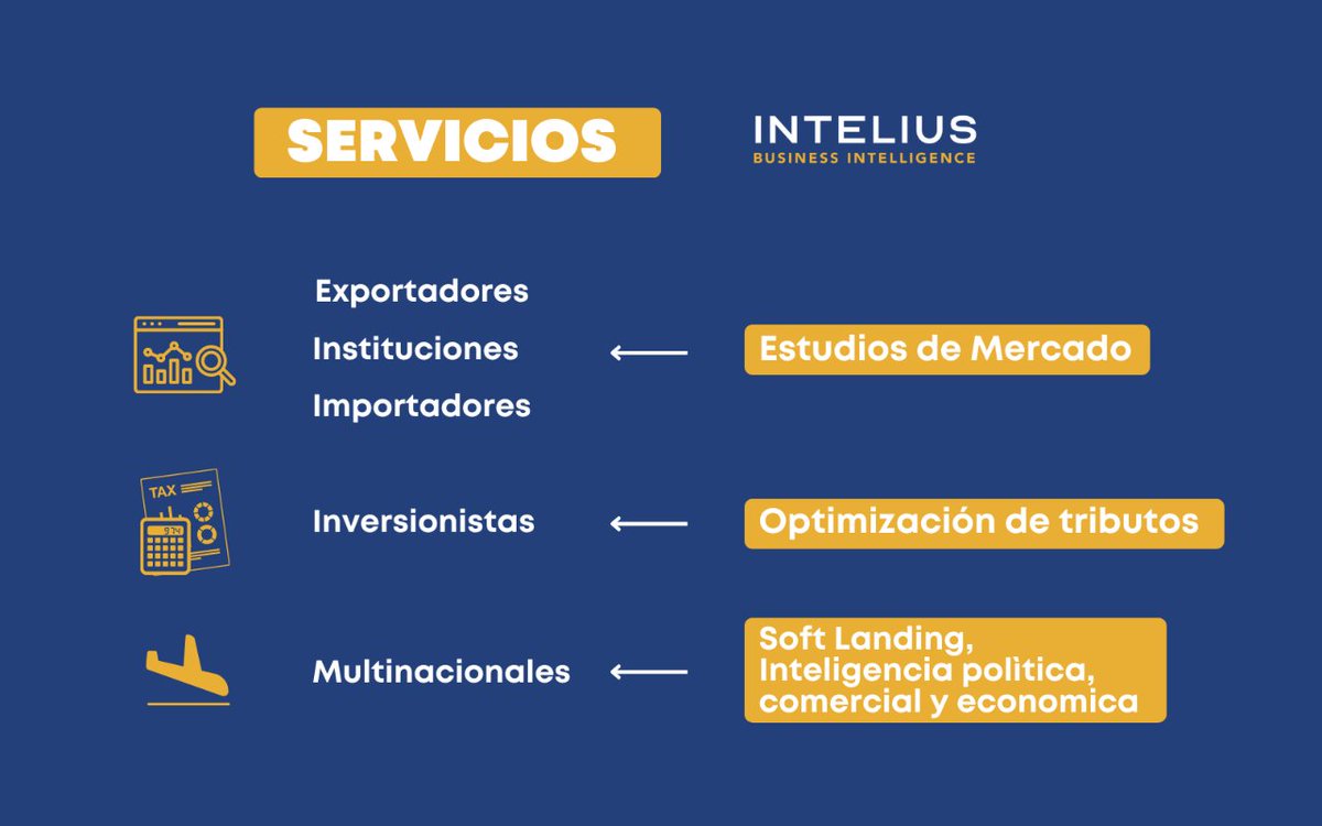 InteliusBI's tweet image. 💡¿Qué servicios ofrecemos en #Intelius? 

Para brindarte más información de cómo podemos ayudar a tu empresa contáctanos:

📲: 0998100271