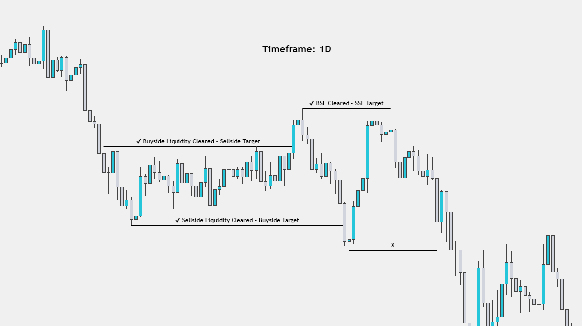 levialon's tweet photo. 💡 Educational Post

🔷 Liquidity - Introduction, part 2 soon!

🚨 This isn't a simple concept and what I've showed you here is not nearly enough for you to truly understand it, I encourage you to backtest and learn that way.

🤙 As always, replying to questions &amp; criticism! https://t.co/UNyQgMvyW4