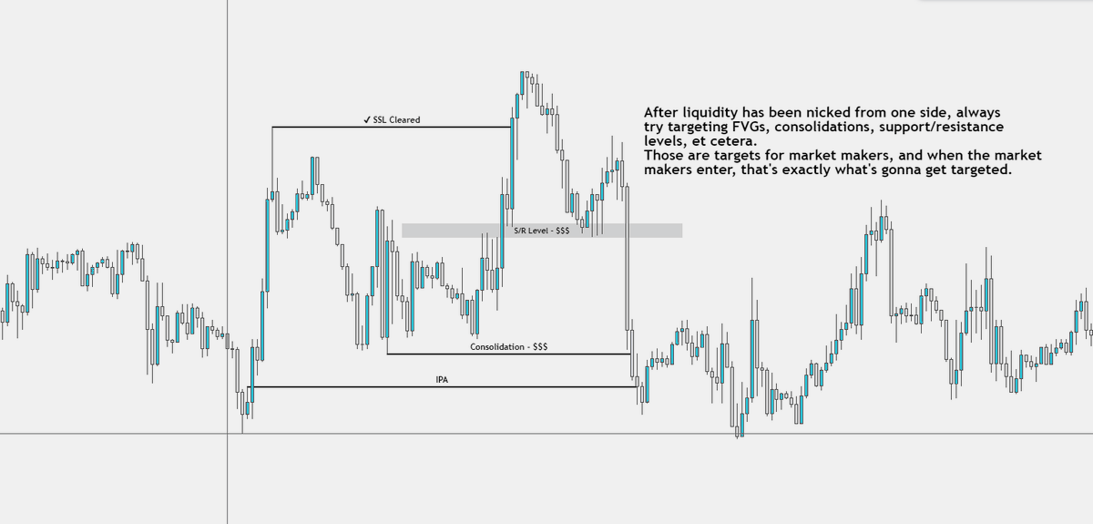 levialon's tweet photo. 💡 Educational Post

🔷 Liquidity - Introduction, part 2 soon!

🚨 This isn't a simple concept and what I've showed you here is not nearly enough for you to truly understand it, I encourage you to backtest and learn that way.

🤙 As always, replying to questions &amp; criticism! https://t.co/UNyQgMvyW4