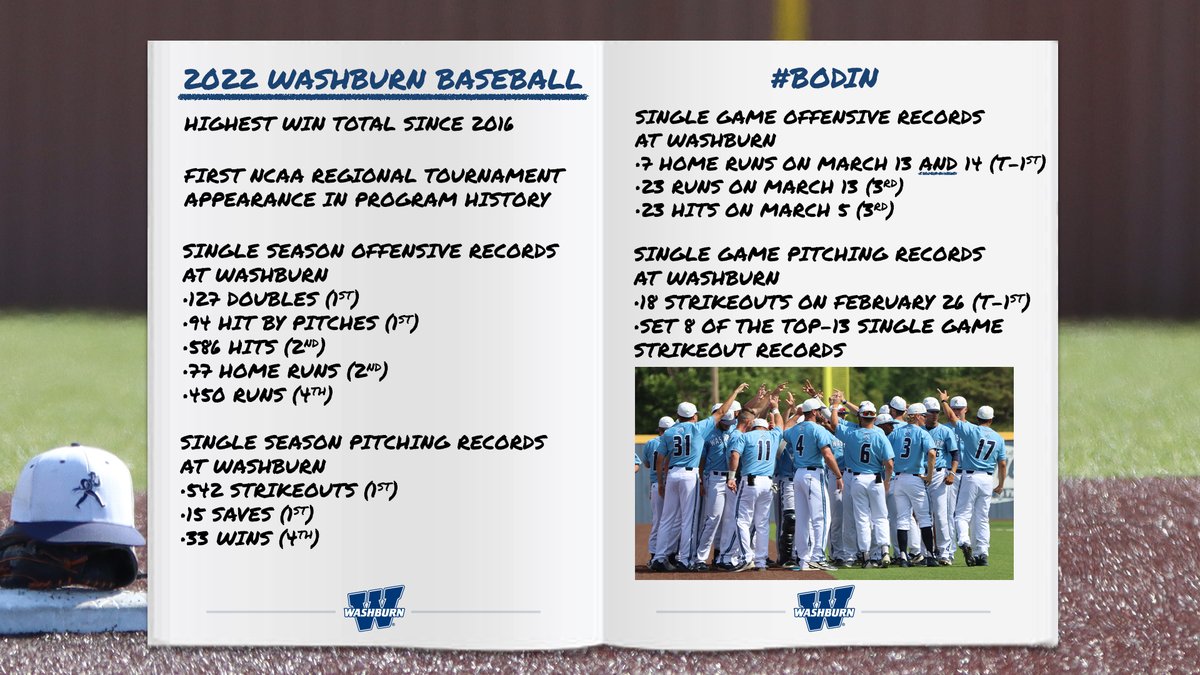 The 2022 season was one for the record books! #GoBods