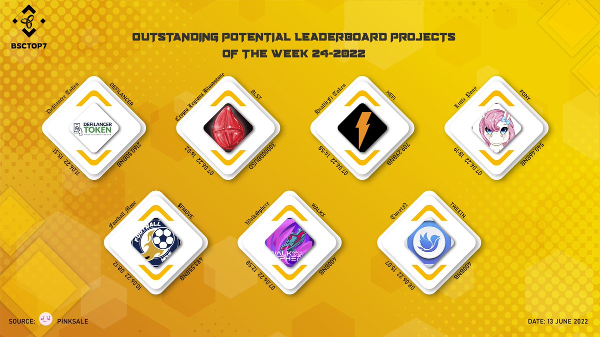 BSCTop7's tweet image. Top Potential Projects Of The Week 24-2022 !
@defilancertoken 
@LegionsCrypto 
@HealthFiApp
@littleponytoken 
@Fmove
@WalkSphere
@TweetNOfficial 

#BSCTop7 #BSC #BNB #cryptocurrency #crypto #Binance #CMC #CG #Cryptonews #DeFi