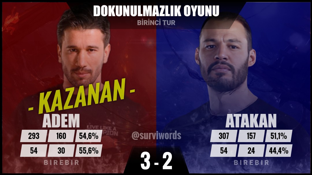 #DokunulmazlıkOyunu #Haziran13 
#Survivor #Survivor2022 
#Survivor2022AllStar