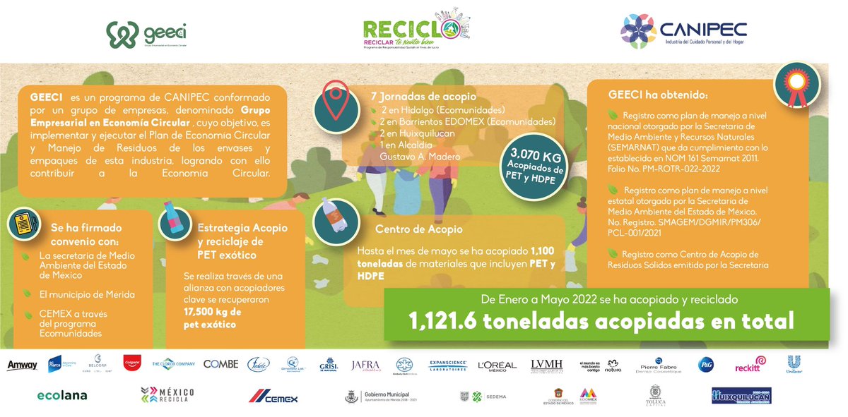 canipecmx's tweet photo. En #CANIPEC generamos acciones en pro de la sociedad y en #MedioAmbiente, muestra de ello es @geeci_mx y #ReciclarTeSientaBien, un programa cuyo objetivo es contribuir a la #economiacircular y fortalecer la cultura del manejo de residuos ¡conócelo! https://t.co/435skpYe3U