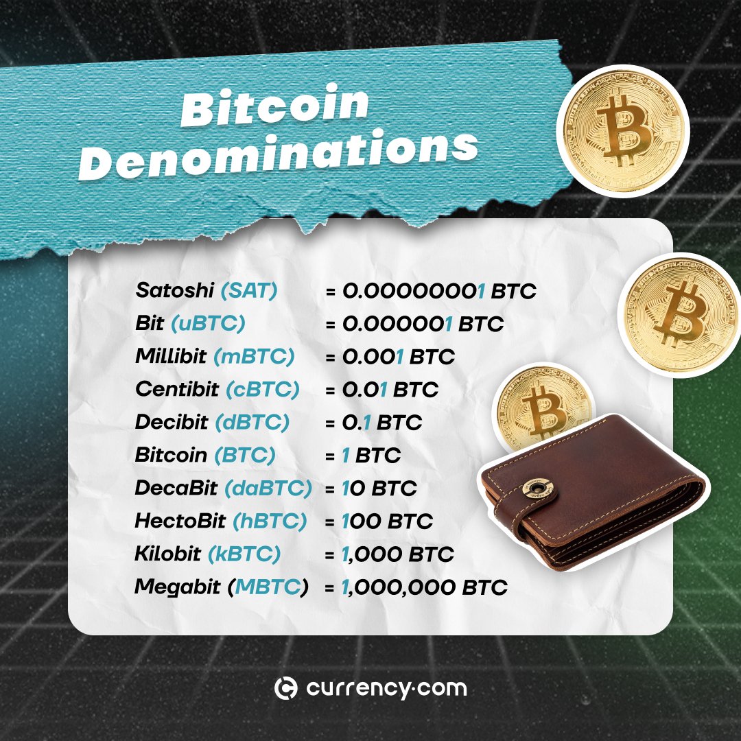 Did you know that #Satoshi (#SAT) is currently the smallest unit of #Bitcoin  recorded on the blockchain? It is one hundred millionth of a single Bitcoin  (0.00000001 BTC). 1 million Bitcoin is
