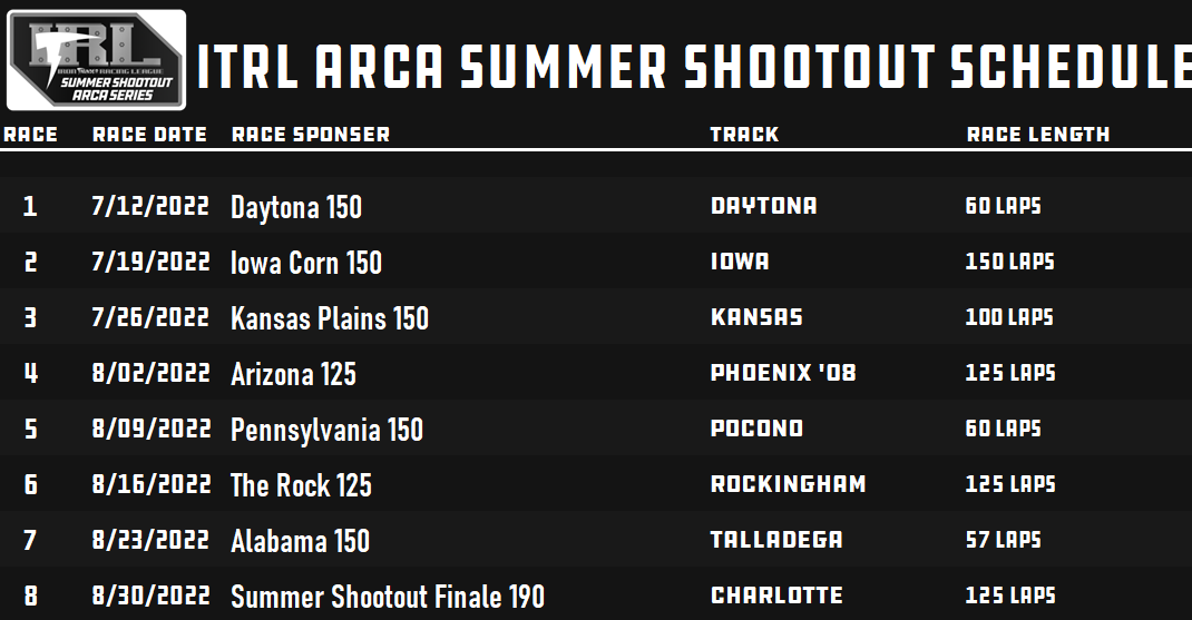 drhaff's tweet image. Looking to get into an iRacing NASCAR league? @ITRLOfficial ARCA Summer Shootout series starts on 7/12 at 8PM Eastern. Great stepping stone to move up. Truck Series league starting later this year broadcast on @LeaguePtm . Message if interested. #iracing #itrl #arcaracing