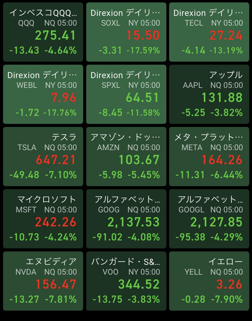 円も株も厳しい状態が続きますね😨
なにか買いたい...