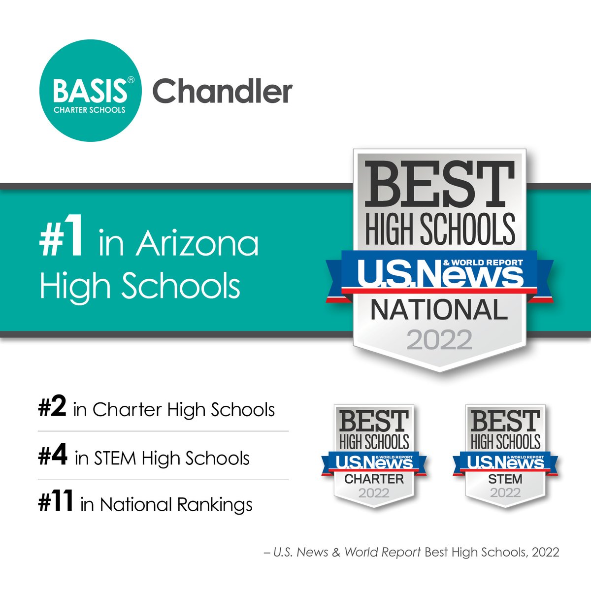 BASISed's tweet image. To celebrate our schools&apos; successes, we will be featuring three #AmaZing campuses each week throughout the summer. Today, join us in applauding the BASIS Chandler community for their remarkable accomplishments!!