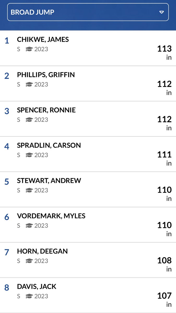 Midwest Athletics Academy & Events tweet media