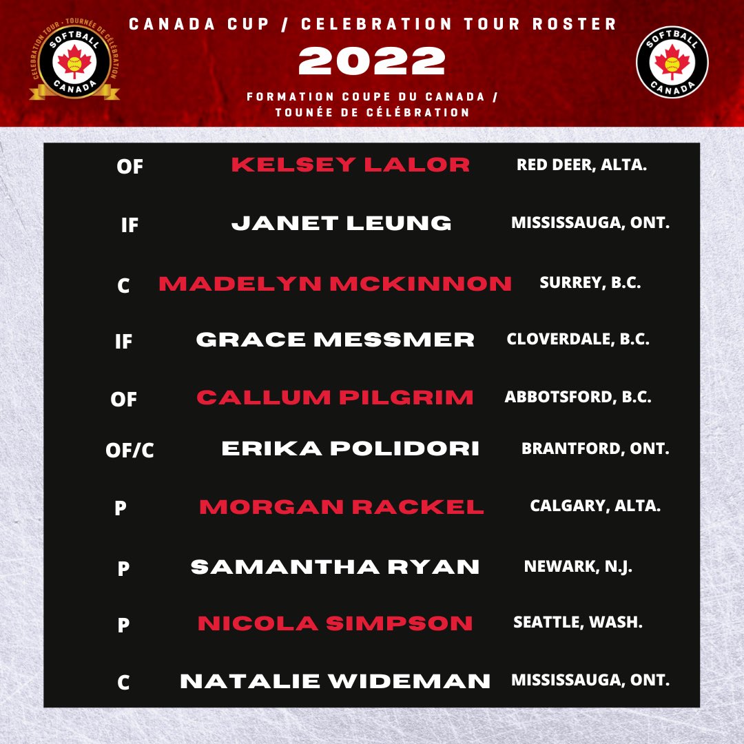 SoftballCanada's tweet photo. We are pleased to announce the Women’s National Team roster that will compete at the 2022 Celebration Tour and Canada Cup International Softball Championship!

Details ➡️  https://t.co/MhjSiLHHNQ https://t.co/A2m1S9dJJv
