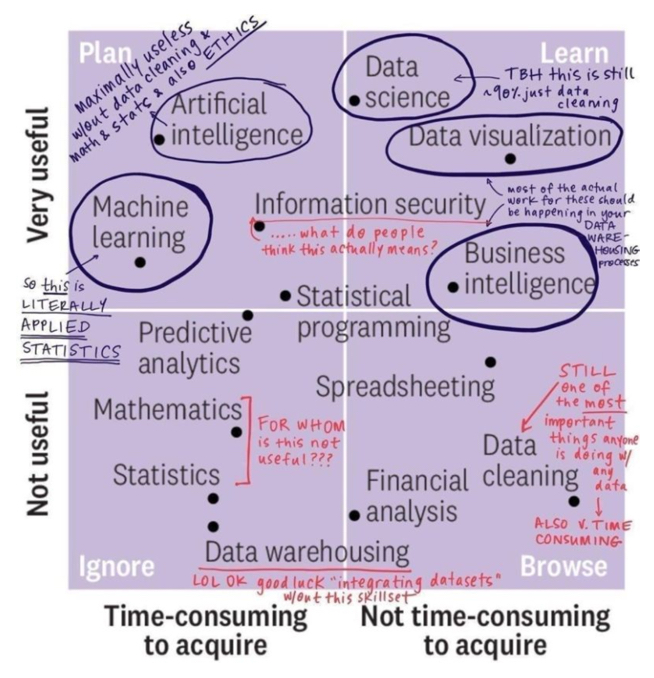 I think the message in Data Science needs to be: Don't believe everything you read.

#rstats