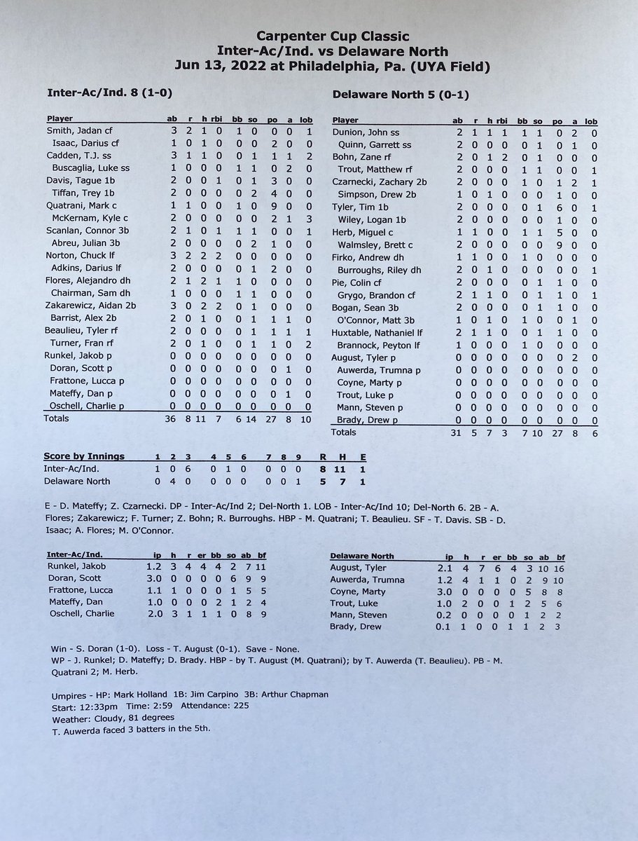 Final boxscore for game 1 of the 2022 <a href="/CarpenterCupBB/">Carpenter Cup Classic Baseball</a> Classic.