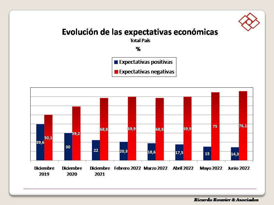 Rouvier & Asoc tweet media