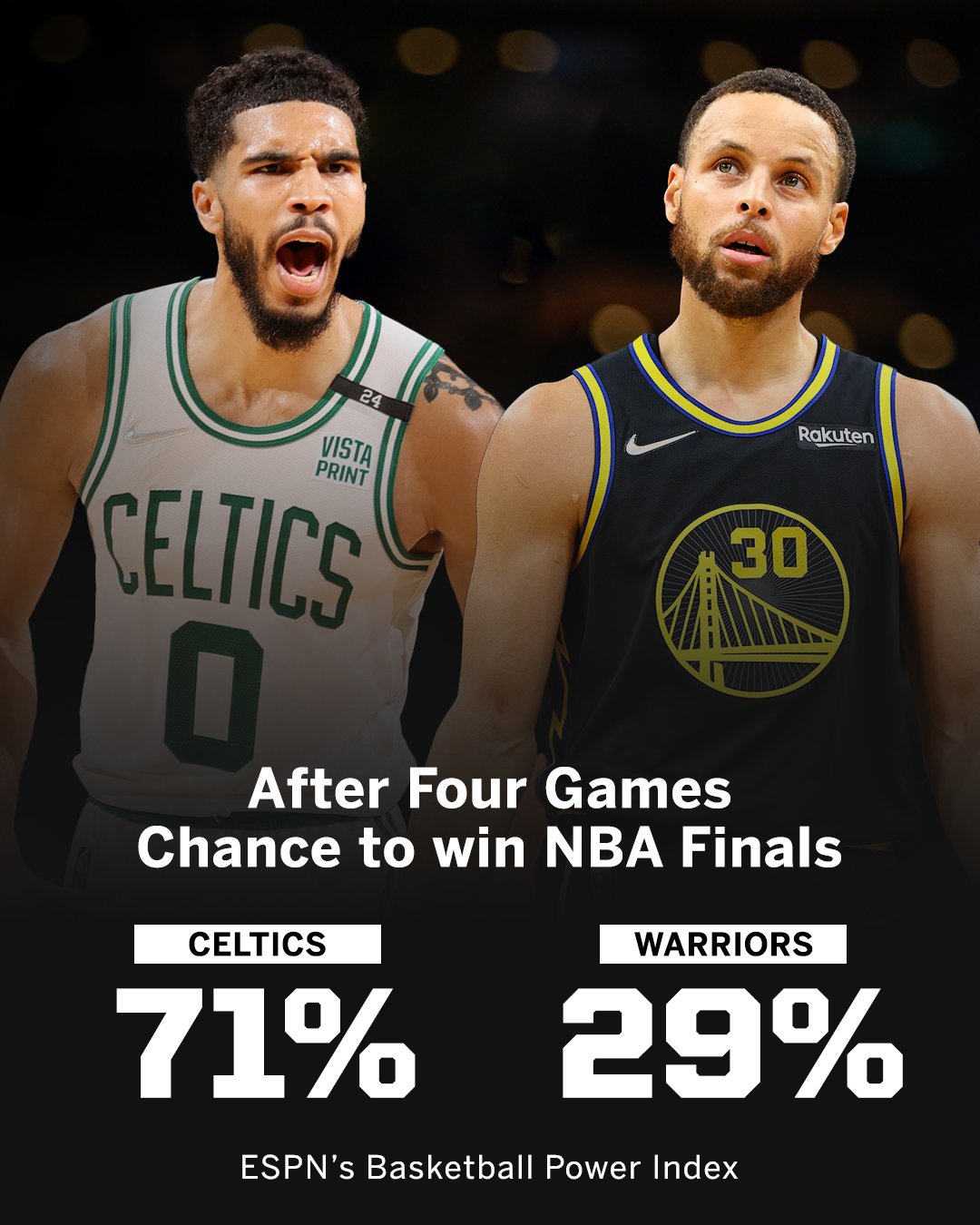 SportsCenter on X: Warriors vs. Celtics The 2022 NBA Finals is