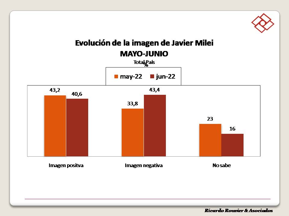 Rouvier & Asoc tweet media