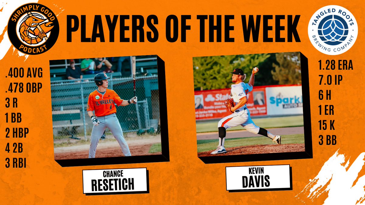 Pistol Shrimp Baseball (@pshrimpbaseball) on Twitter photo You heard it on the Shrimply Good Podcast these two #PistolShrimpBaseball players were #ShrimplyTooGood this week! 
Chance Resetich and Kevin Davis are your Pistol Shrimp Players of the Week presented by Tangled Roots Brewing Company! #FearTheClaw You heard it on the Shrimply Good Podcast these two #PistolShrimpBaseball players were #ShrimplyTooGood this week! 
Chance Resetich and Kevin Davis are your Pistol Shrimp Players of the Week presented by Tangled Roots Brewing Company! #FearTheClaw