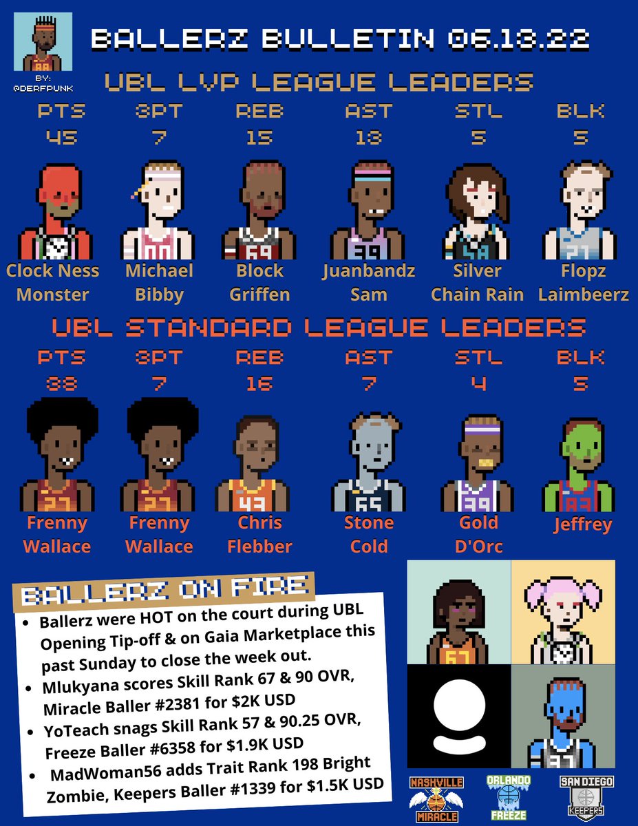 Toasty!!! #BallerzNation <a href="/U_B_L/">j</a> <a href="/BALLERZ_NFT/">BALLERZ</a>