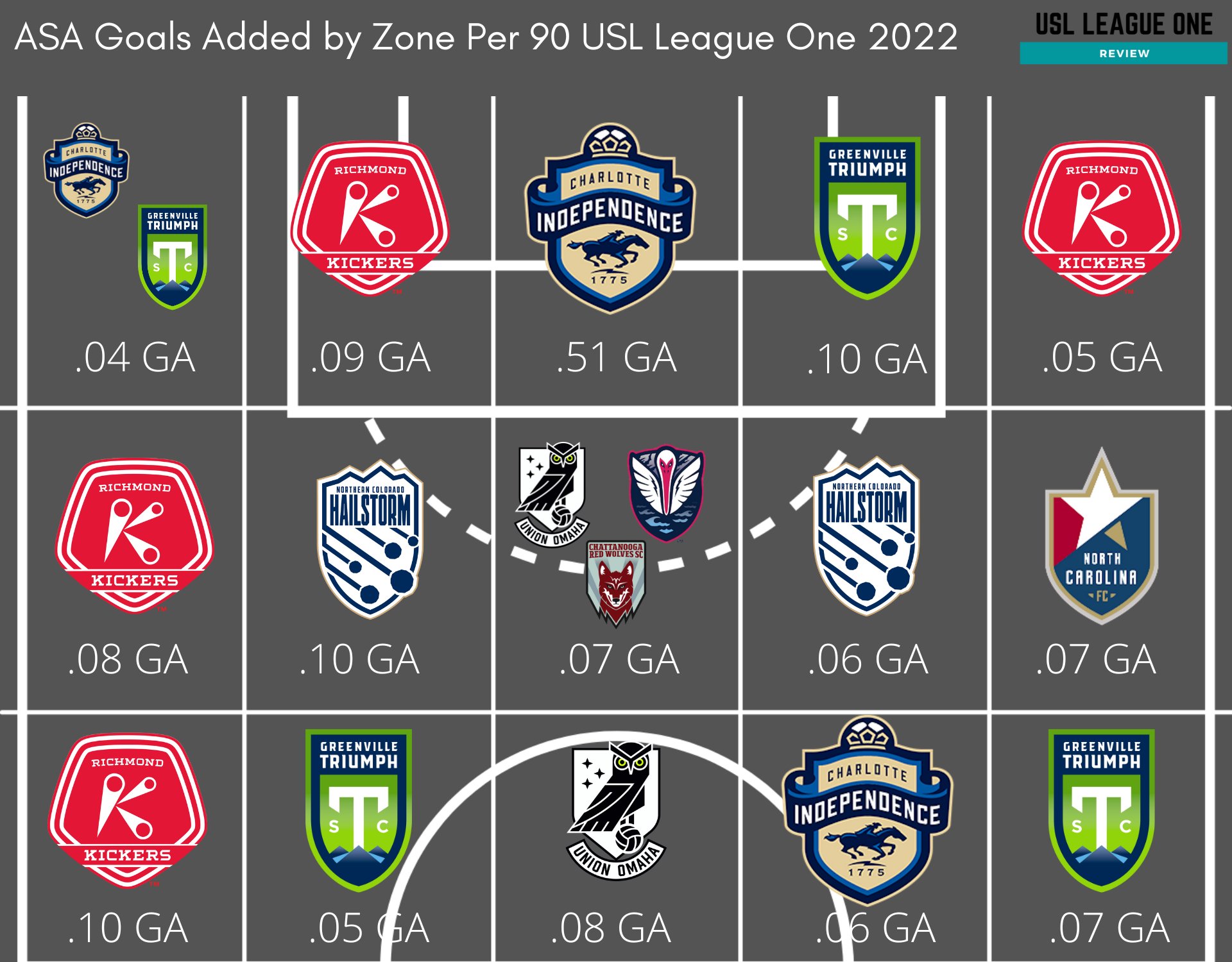 League online one teams
