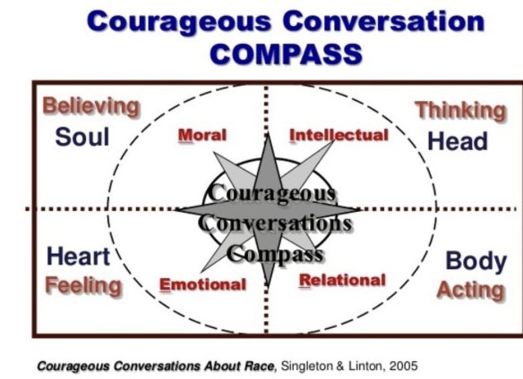 Join us tonight for Courageous Conversations at 6 pm on Zoom!