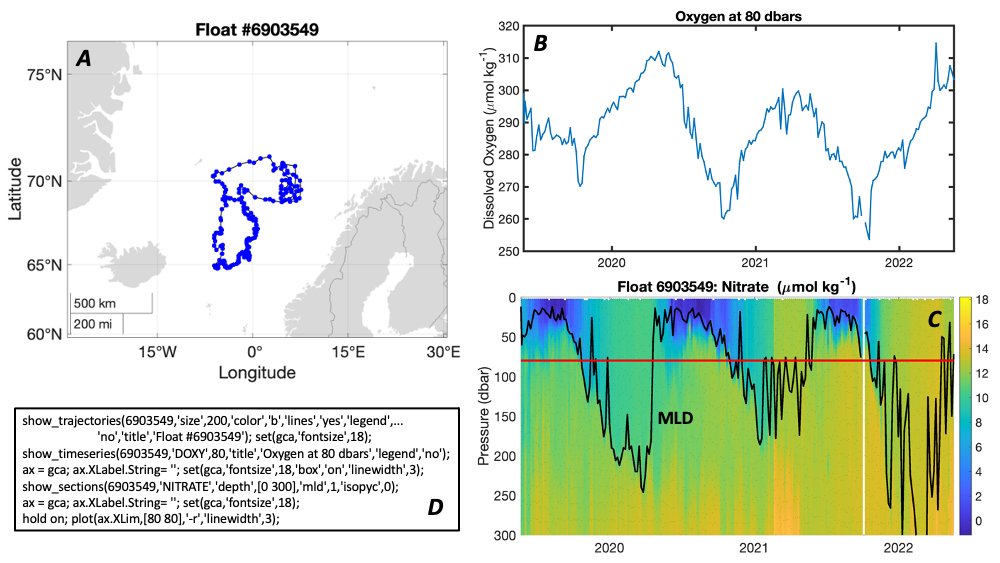 j_d_sharp's tweet photo. @US_OCB @noaapmel And in case that explanation wasn't exciting enough, here are some example figures that can be created by the OneArgo-Mat toolbox, all with the few lines of code shown in the lower left panel. https://t.co/iHugcGSEzI