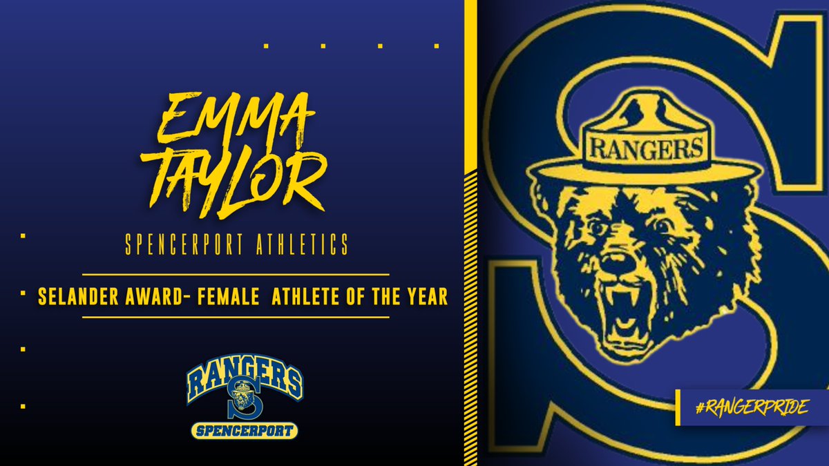 Ranger_Sports's tweet photo. Congratulations to our Male &amp; Female Athletes of the Year! 🏆

Schum Award🏆
Joe Marcello 🏈🤼‍♂️⚾️

Selander Award🏆
Emma Taylor ⚽️🏀🏈🥍

@SpencerportCSD 
@WestsideNewsNY https://t.co/szSpth08ps