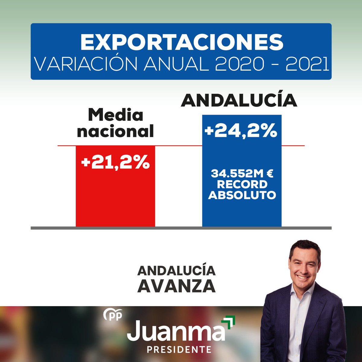 #YoConJuanma #ElDebateDecisivo #JuanmaPresidente <a href="/ppandaluz/">PP de Andalucía</a> <a href="/PPMalaga/">PP Málaga</a>