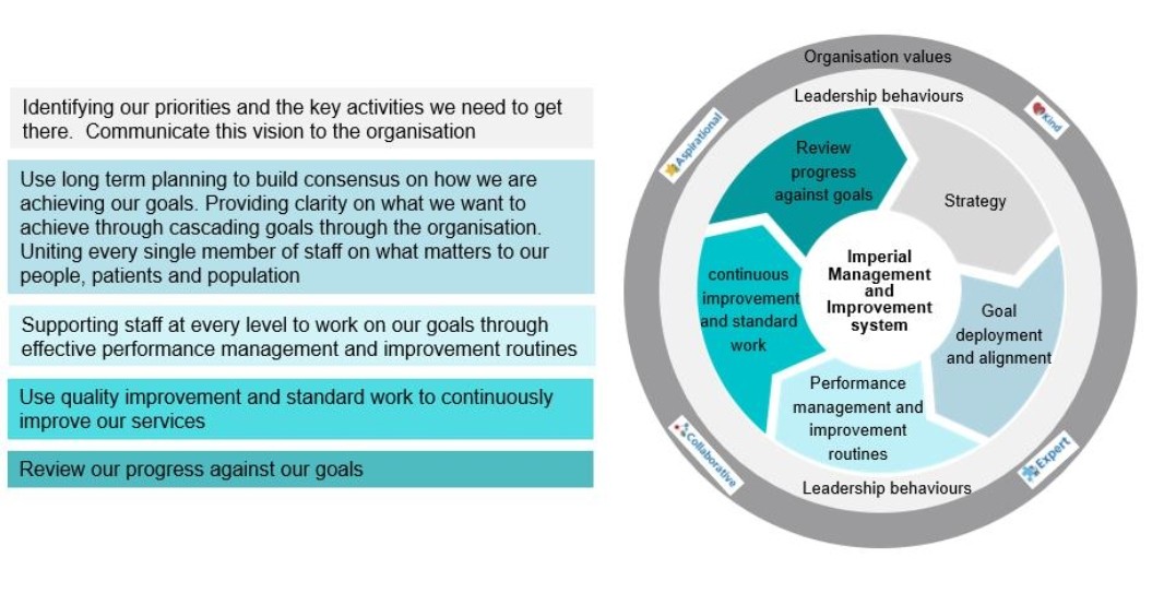 Amy Cruickshank (@amycruickshank2) on Twitter photo Feedback please twitter friends! Our Imperial Management and Improvement System (IMIS our QMS) on one page. Does it make sense? How can I improve it? First draft... <a href="/nimaroyNHS/">Nima Roy</a> <a href="/DrAmarShah/">Amar Shah</a> @LouWaters_QI <a href="/gilbert_helen/">Helen Gilbert</a> <a href="/mountfordjames/">James Mountford 🇺🇦</a> Feedback please twitter friends! Our Imperial Management and Improvement System (IMIS our QMS) on one page. Does it make sense? How can I improve it? First draft... <a href="/nimaroyNHS/">Nima Roy</a> <a href="/DrAmarShah/">Amar Shah</a> @LouWaters_QI <a href="/gilbert_helen/">Helen Gilbert</a> <a href="/mountfordjames/">James Mountford 🇺🇦</a>