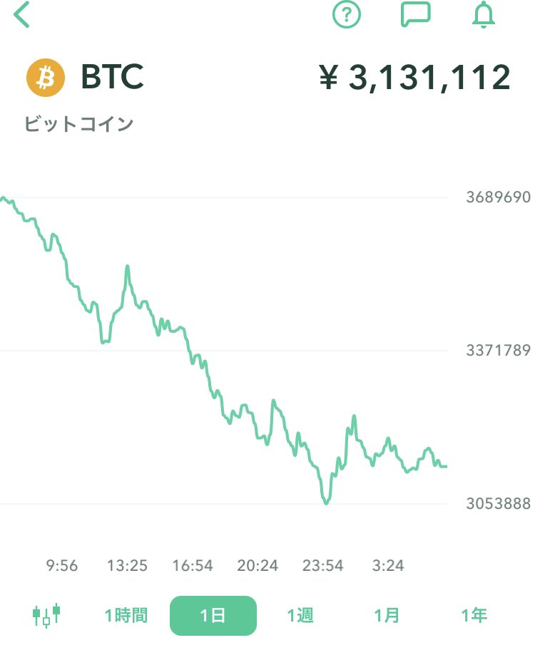 atsuo5899's tweet photo. 仮想通貨が底っぽかったので買い増ししときました🤩

#ビットコイン https://t.co/2J1M8fI5ya