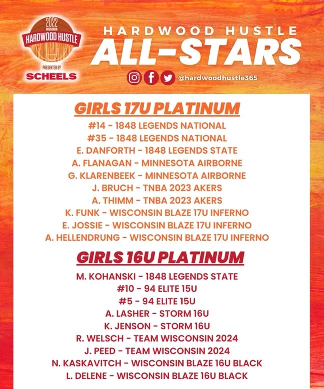 GIRLS 16U &amp; 17U 2022 Hardwood Hustle All-Stars🤩⏭

Congratulations to the following individuals for being named a 2022 Hardwood Hustle Tournament All-Star!

#HHAllStar #HHPowerPlayer #HardwoodHustle2022🏀