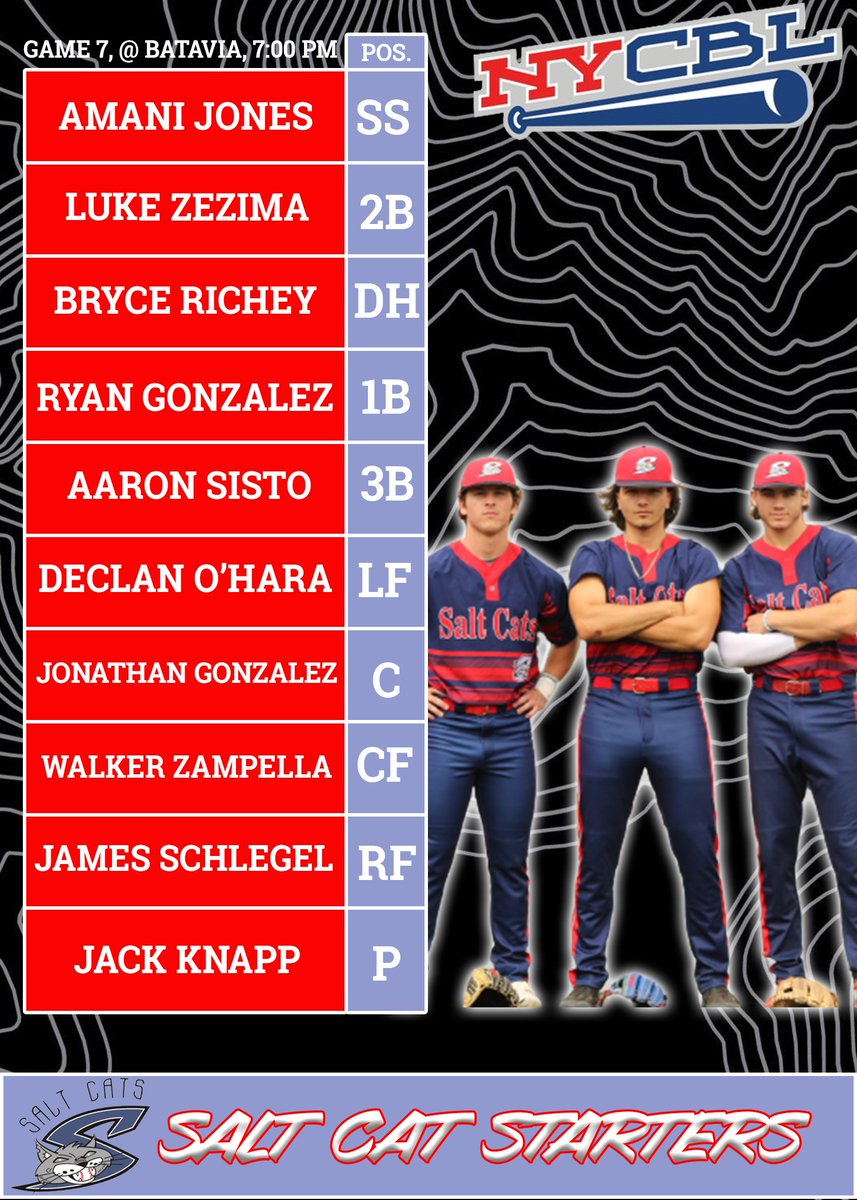 SyrSaltCats's tweet photo. First of a few games against @PGCBLbaseball competition. Tonight, we take on the @BataviaMuckdogs at 7:00. 
#RollCats 
@NYCBLbaseball https://t.co/3Exa2Zbqr2
