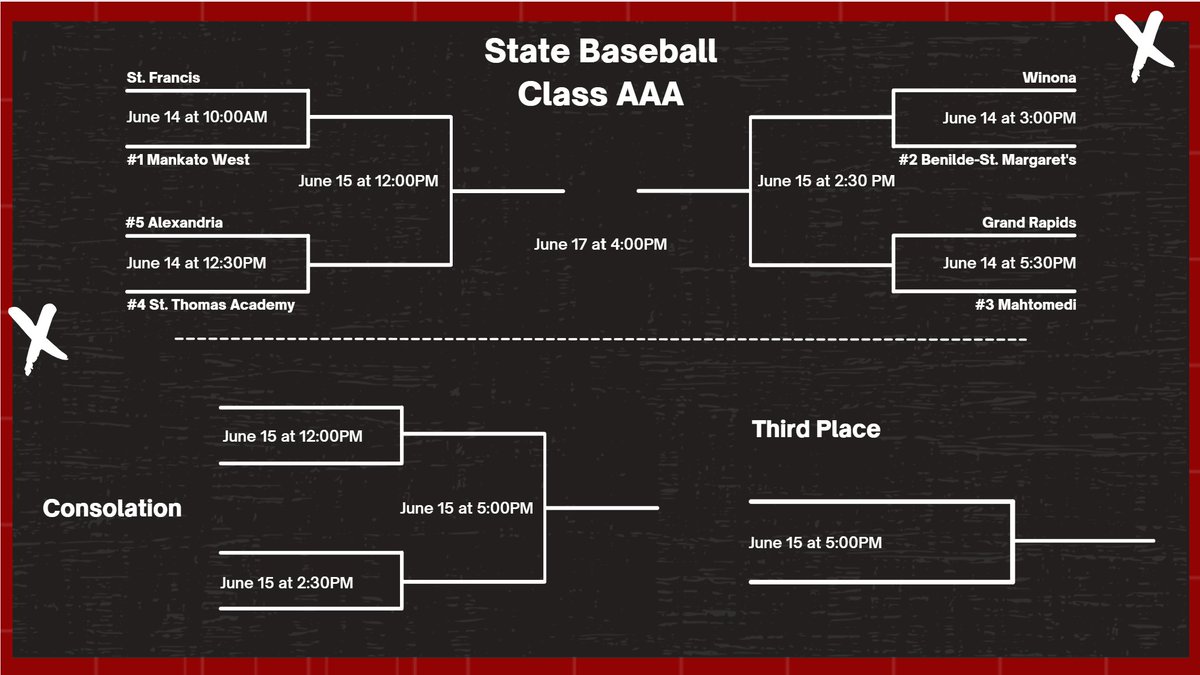 PrepSpotlight.TV has full coverage of Class AAA State Baseball this week! <a href="/MSHSL/">Minnesota State High School League</a>