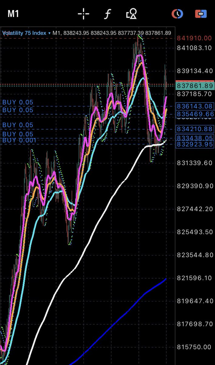 My opened trades #V75