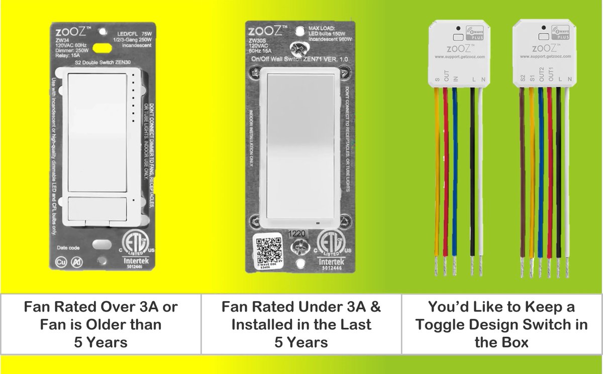 ZoozSmartHome's tweet photo. #ZoozTipoftheWeek: W/ summer approaching, get the right #ZWave fan control! For ceiling or exhaust fan installations, you can use either the ZEN30 Double Switch, ZEN71 Switch, ZEN51 Dry Contact Relay, or ZEN52 Double Relay. Read more here: https://t.co/qxZfagKHsr #homeautomation https://t.co/vBmkCDuJaC