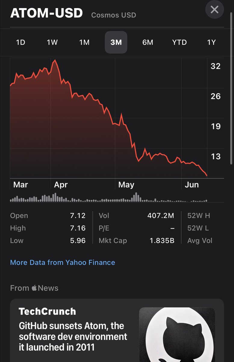gtank__'s tweet image. Sad to hear that Github is discontinuing the atom