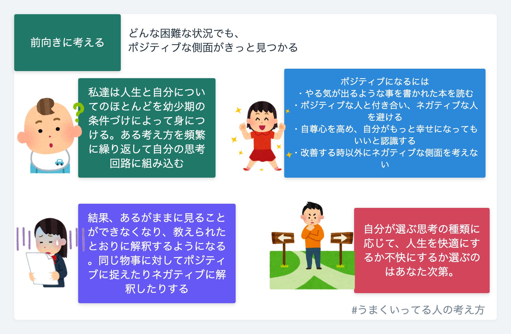 تويتر はかせ 図解占い師 على تويتر 前向きに考える について図解しました うまくいってる人の考え方 図解 T Co Pewbtmnkrv