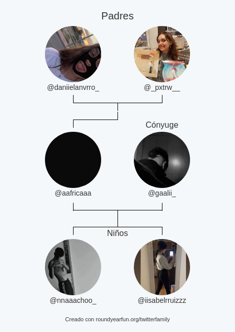 aafricaaa's tweet photo. Mi Familia de Twitter:
Padres: @daniielanvrro_ @_pxtrw__
Cónyuge: @gaalii_
Niños: @nnaaachoo_ @iisabelrruizzz

via https://t.co/yDsXcISOhb

⠀ https://t.co/Qmf1oAaTf8