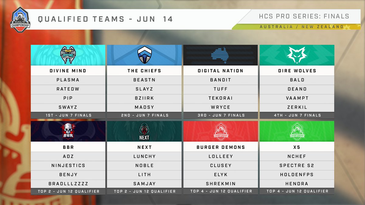 Halo Esports tweet media