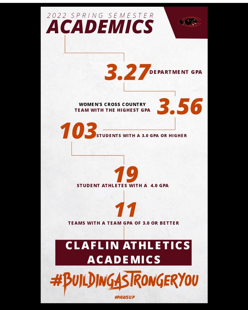 Claflin University athletes are Students FIRST! #ClaflinMagic