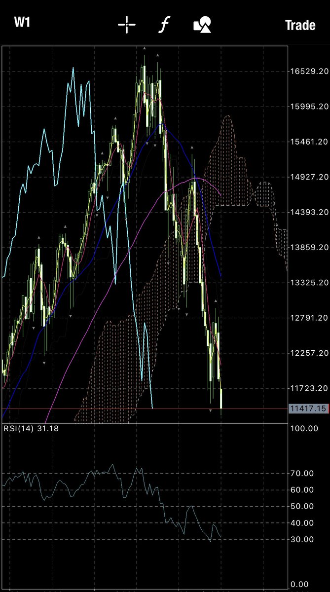 31trader's tweet photo. https://t.co/KsPXEICo3O