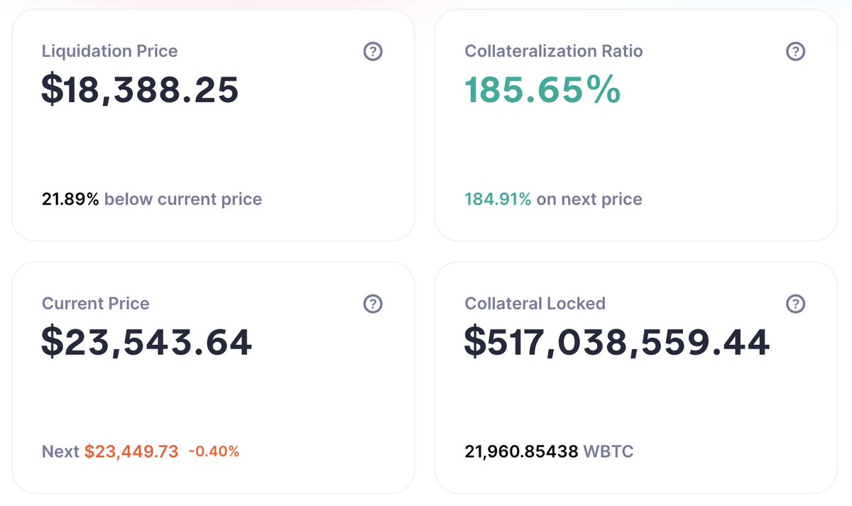LarkDavis's tweet photo. Celsius has 21,960 #bitcoin sitting in a Maker Dao vault now.

Came close to liquidation yesterday.

They topped up with 100 mil moving liquidation price down to $18,388. Can they afford 2nd top up?

And if this is liquidated then half a billion BTC will be market sold... FUCK! https://t.co/1fraKlj0om