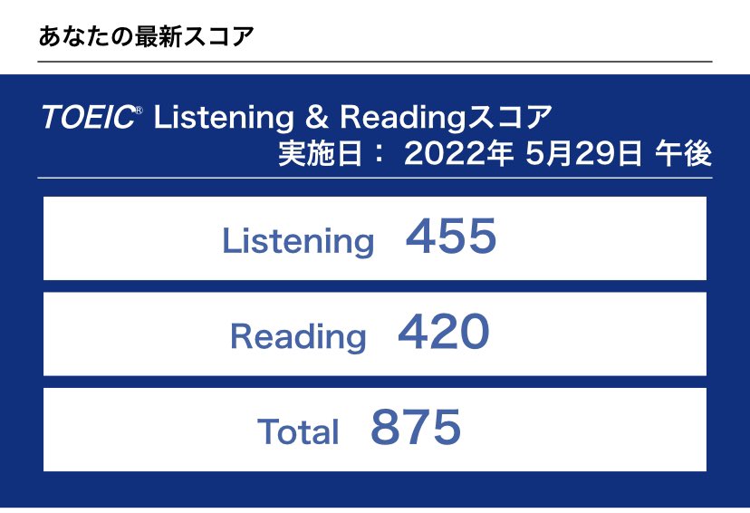 Full48991225's tweet photo. 自己ベスト更新😁
900までもうちょっとー🥺
今後もこつこつ頑張るしかねーので！
#TOEIC https://t.co/w3LgxKWECl