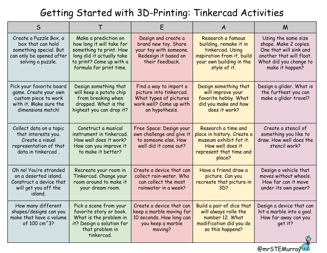 Erik Murray (@mrstemurray) on Twitter photo Have a 3D-Printer and totally lost on where to get started? Here's 25 activities you can do with <a href="/Tinkercad/">Tinkercad</a> to get the creativity going! Have a 3D-Printer and totally lost on where to get started? Here's 25 activities you can do with <a href="/Tinkercad/">Tinkercad</a> to get the creativity going!