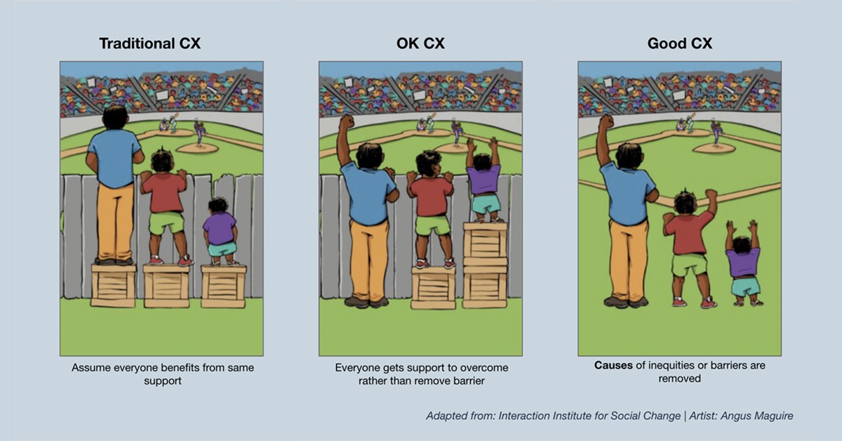 chcustofc's tweet photo. Embedding Equity in Civic Design to Transform Customer Experience – https://t.co/qnN2vjZLWk https://t.co/Dnwr5XXkqW https://t.co/TQ8UCyrKEq