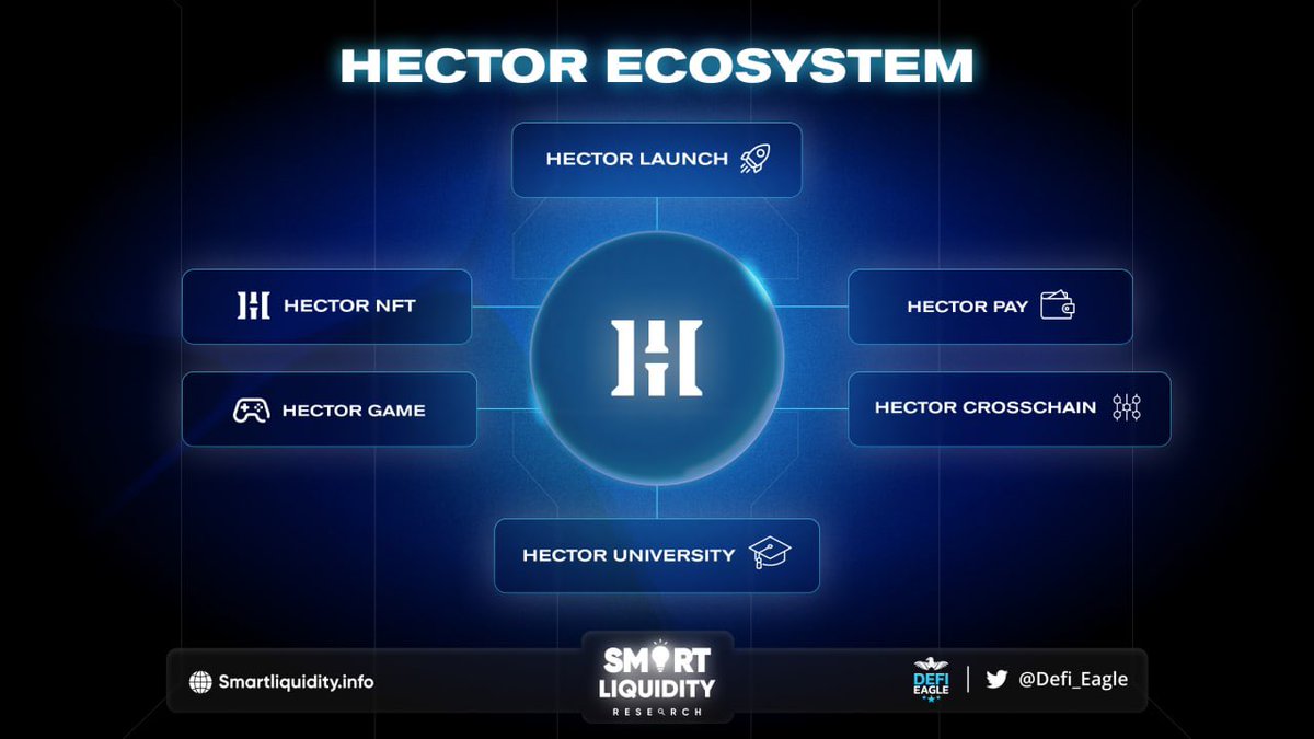 🌐Leading deflationary utility project, <a href="/HectorDAO_HEC/">new account @hector_network</a> aims to become an all-in-one #DeFi platform with a lot of features coming in the nearest future.

🌐Some of expected features of #Hector:
🔹Pay
🔹#NFT
🔹Game
🔹Launch
🔹Crosschain
🔹University 

🔽INFO
hector.finance