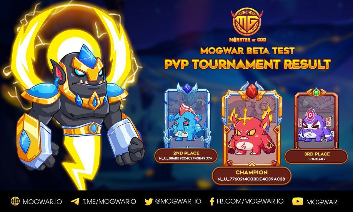 🏆MOGWAR BETA TEST - PVP TOURNAMENT RESULT 🔥After 21 days of intense competition among players, the Mogwar Exclusive Tournament for Players is officially over! 🏆 1ST: n_u_7760214C0BDE4C39AC38 🥈 2ND: n_u_B86BB9224C2F43E49D74 🥉 3RD: longak2 👉Result: docs.google.com/spreadsheets/d…