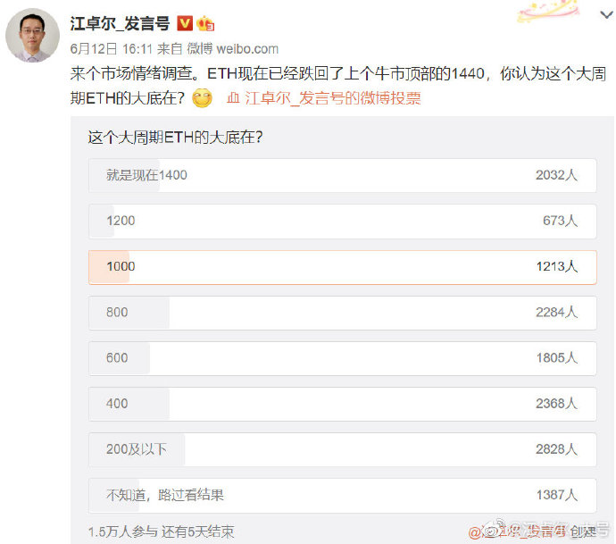 Jiangzhuoer2's tweet photo. 现货底部已到：BTC 20xxx，ETH 10xx

1、ETH链上集中清算区域在 1100~1250【图1】，目前这些清算的单已经被吃掉（或自己退押）了大部分【图2】，并且可能是大资金直接吃掉留着币的，因为交易所在清算期间段基本横盘稳定，清算币没有被大量抛售到交易所。

大资金如果要抄底币，……【剩余部分见附图】 https://t.co/yeAxOzC0in